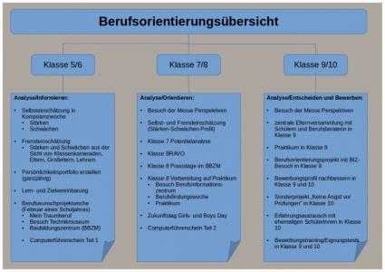 berufsorientierung.jpg