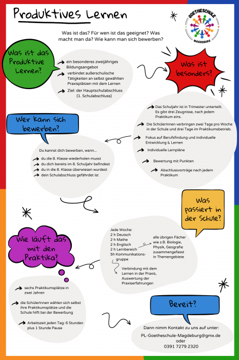 kopie_von_produktives_lernen_flyer_(1000_x_1500_px)_(1).png